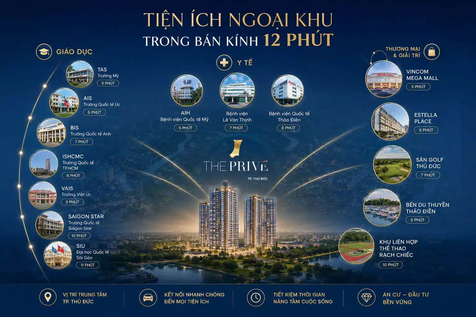 Liên kết vùng The Privé Đất Xanh có thuận tiện không?
