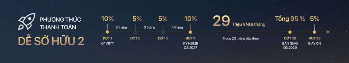 Phương thức “Dễ sở hữu” – giảm áp lực thanh toán hàng tháng