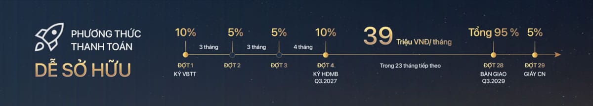 Phương thức “Dễ sở hữu” – giảm áp lực thanh toán hàng tháng