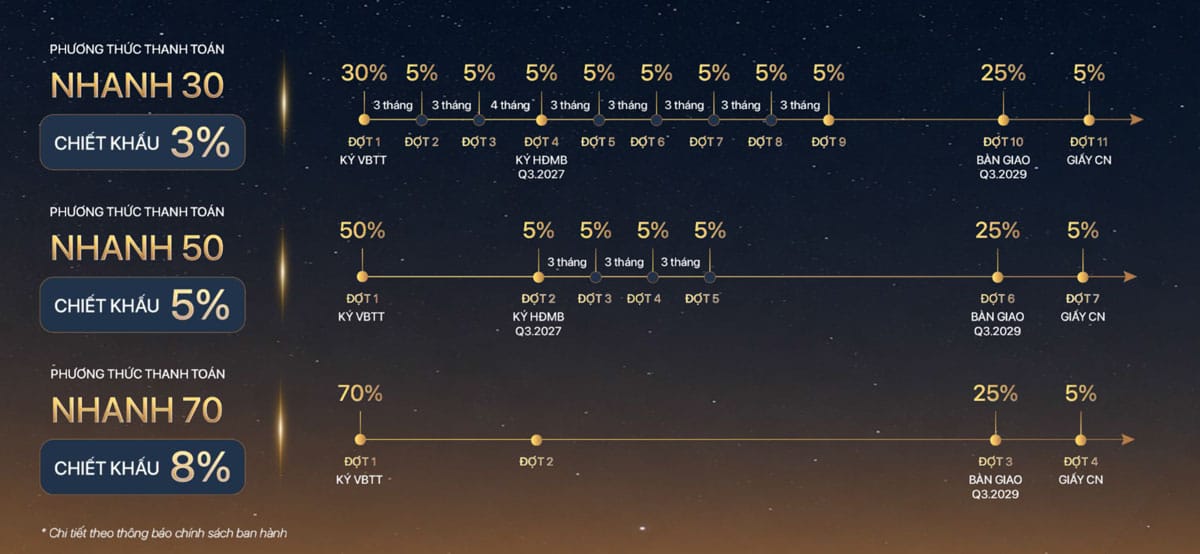 Thanh toán nhanh – chiết khấu có thể lên đến 8%
